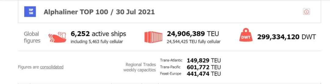 地中海航运和中远海运，分别拿了全球第一！